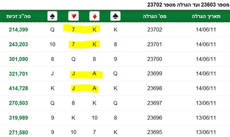 chance lotto result israel|תוצאות הגרלת צ'אנס .